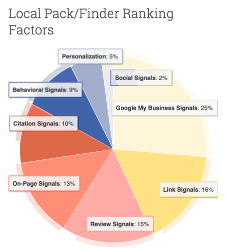 Local ranking - SEN - Transifex