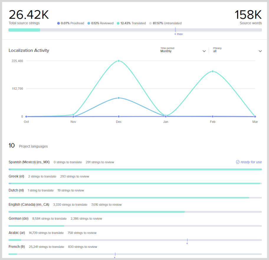 File management localization tools