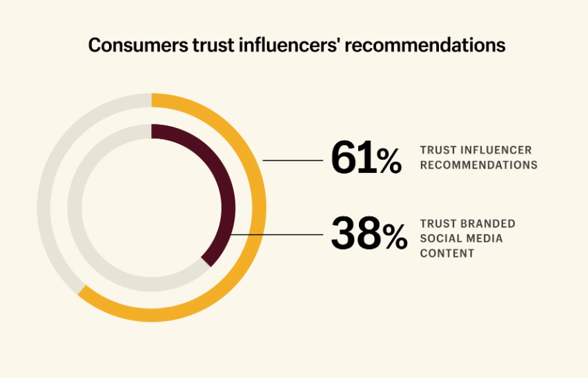 Influencers and marketing localization