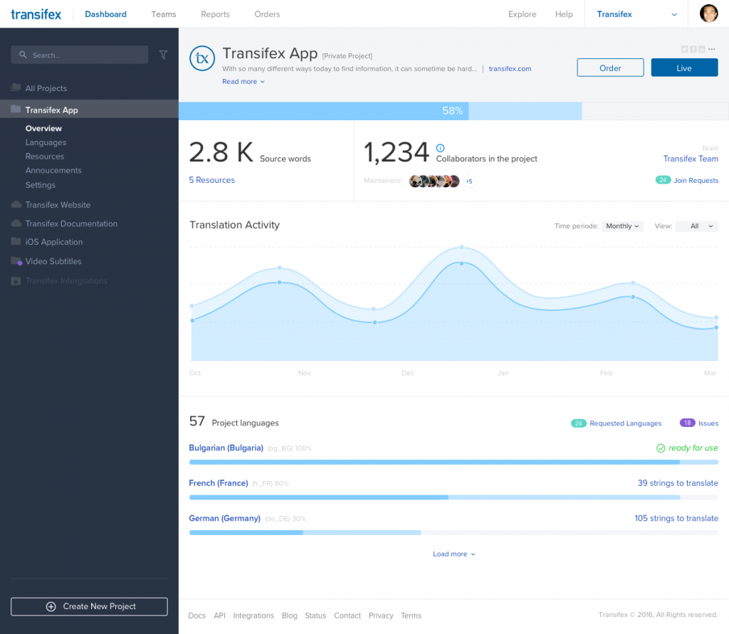 New Transifex Dashboard