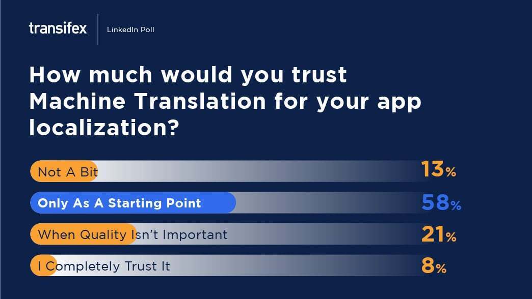 Machine Translation