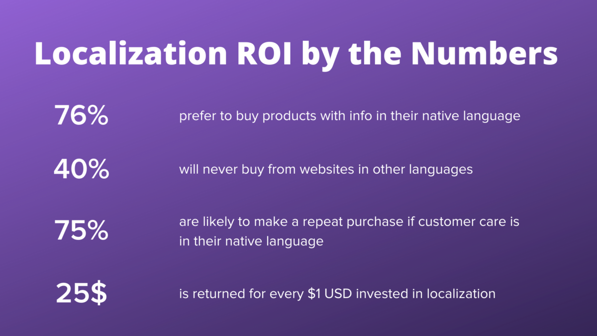Localization ROI