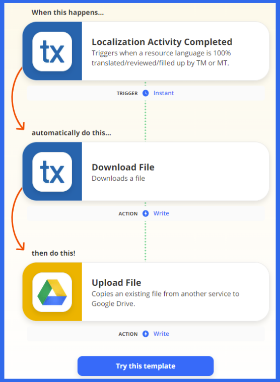 Zapier integration