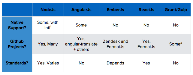 Javascript Localization Planning