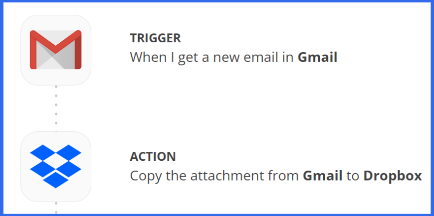 Zapier integration