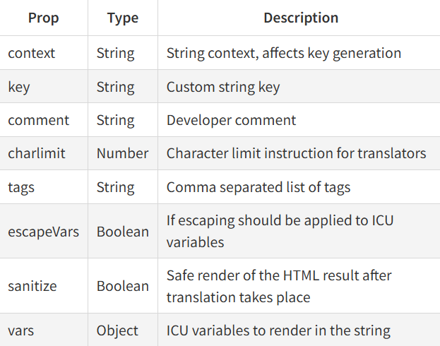 angular internationalization
