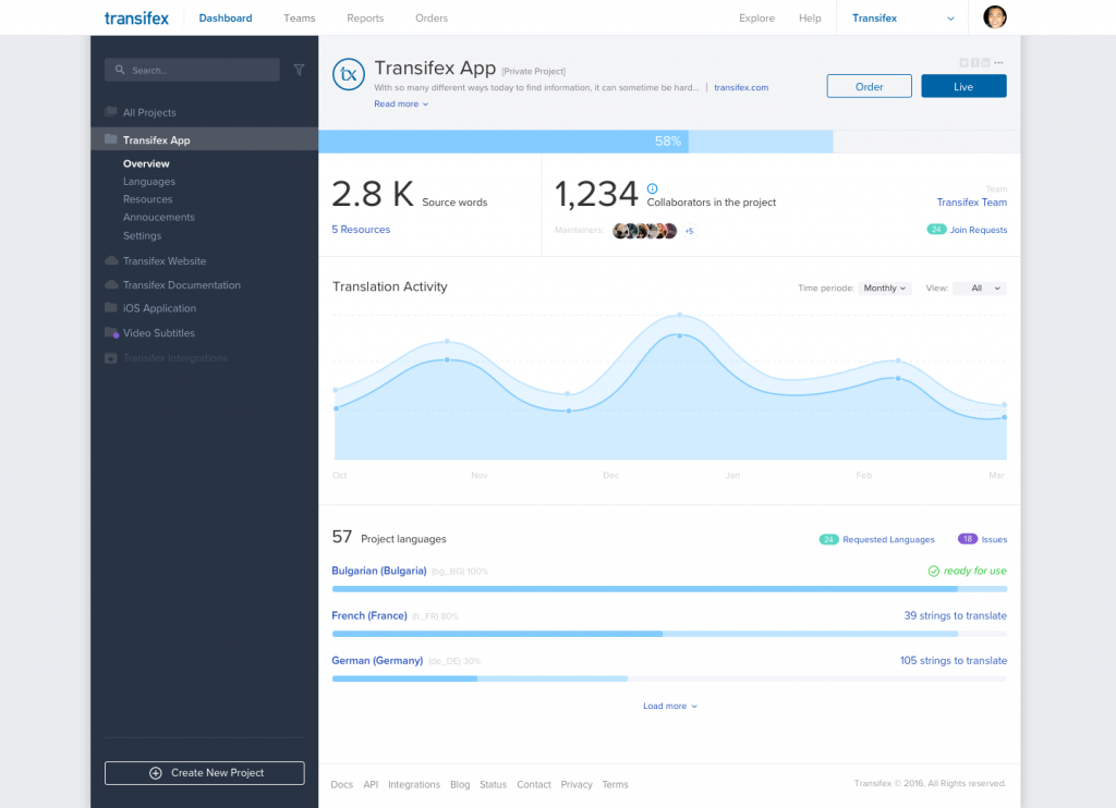Transifex dashboard