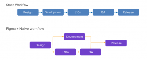 figma and transifex native workflow