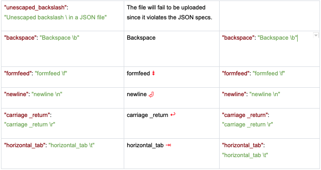 json plurals table