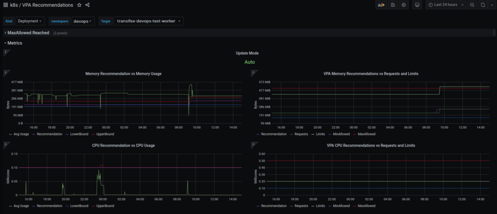 grafana vpa dashboard