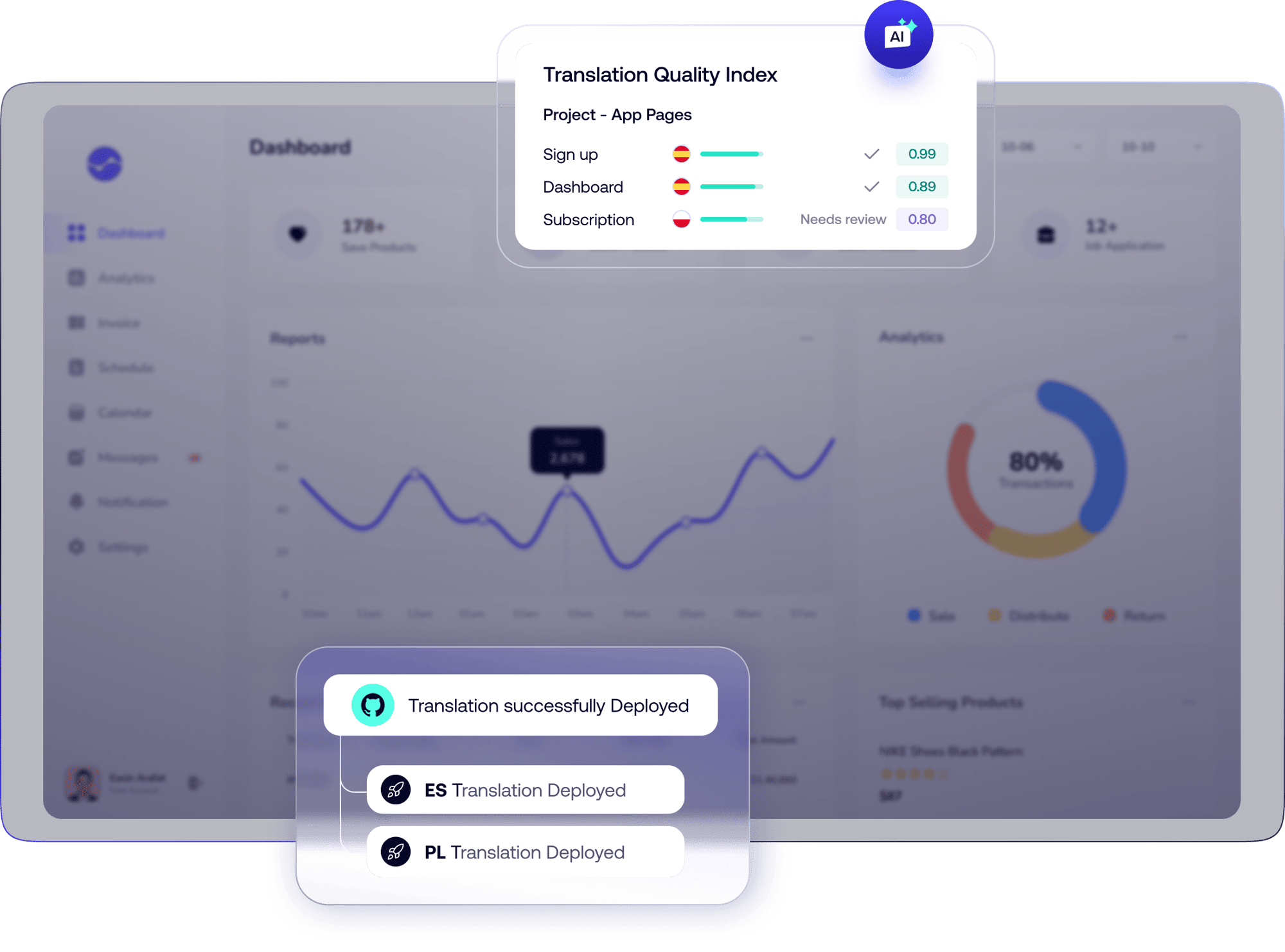 Header - Software Localization
