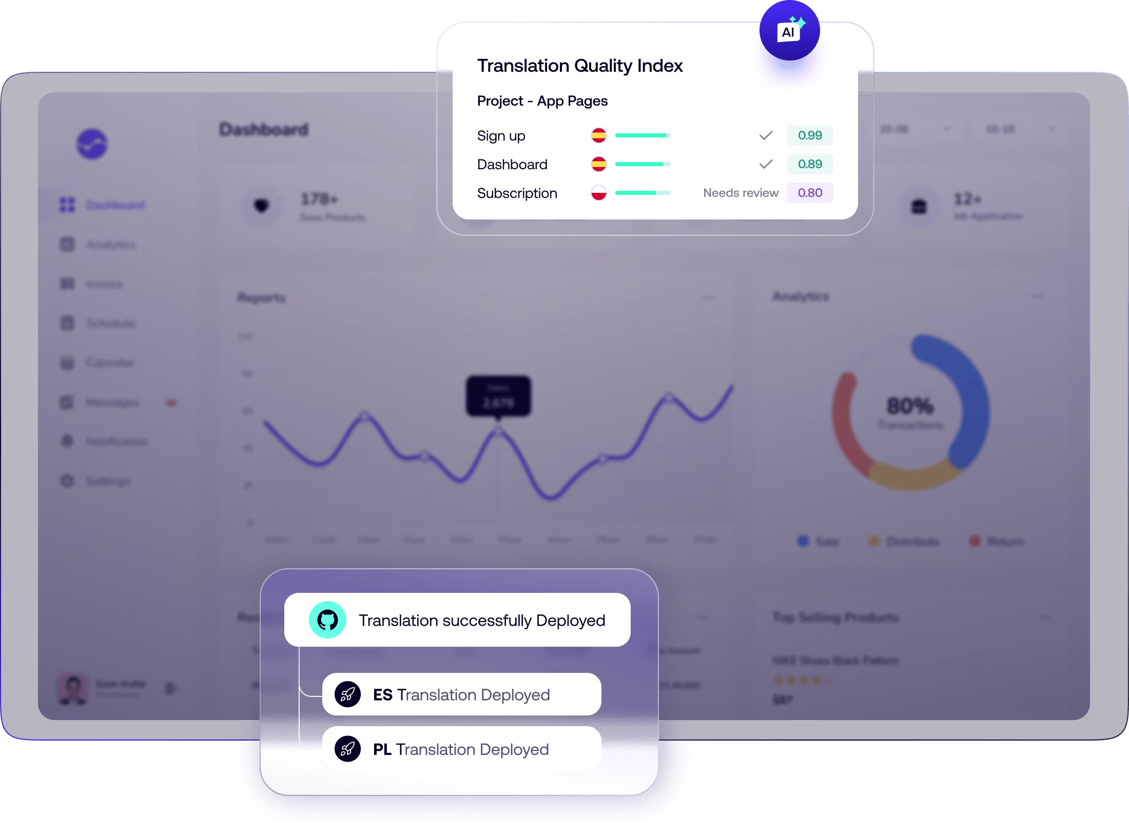 Header - Software Localization