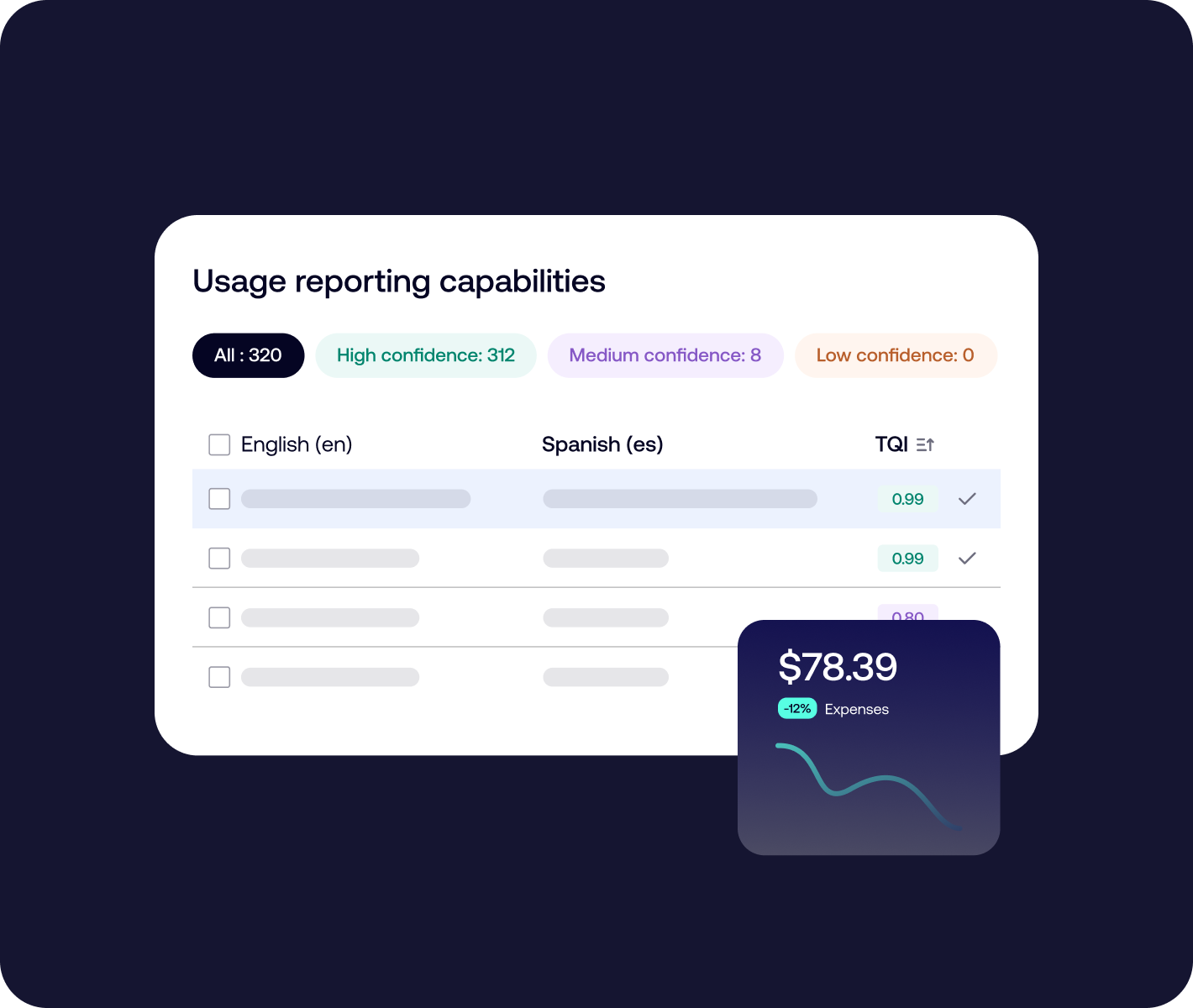 Why - Minimize translation costs