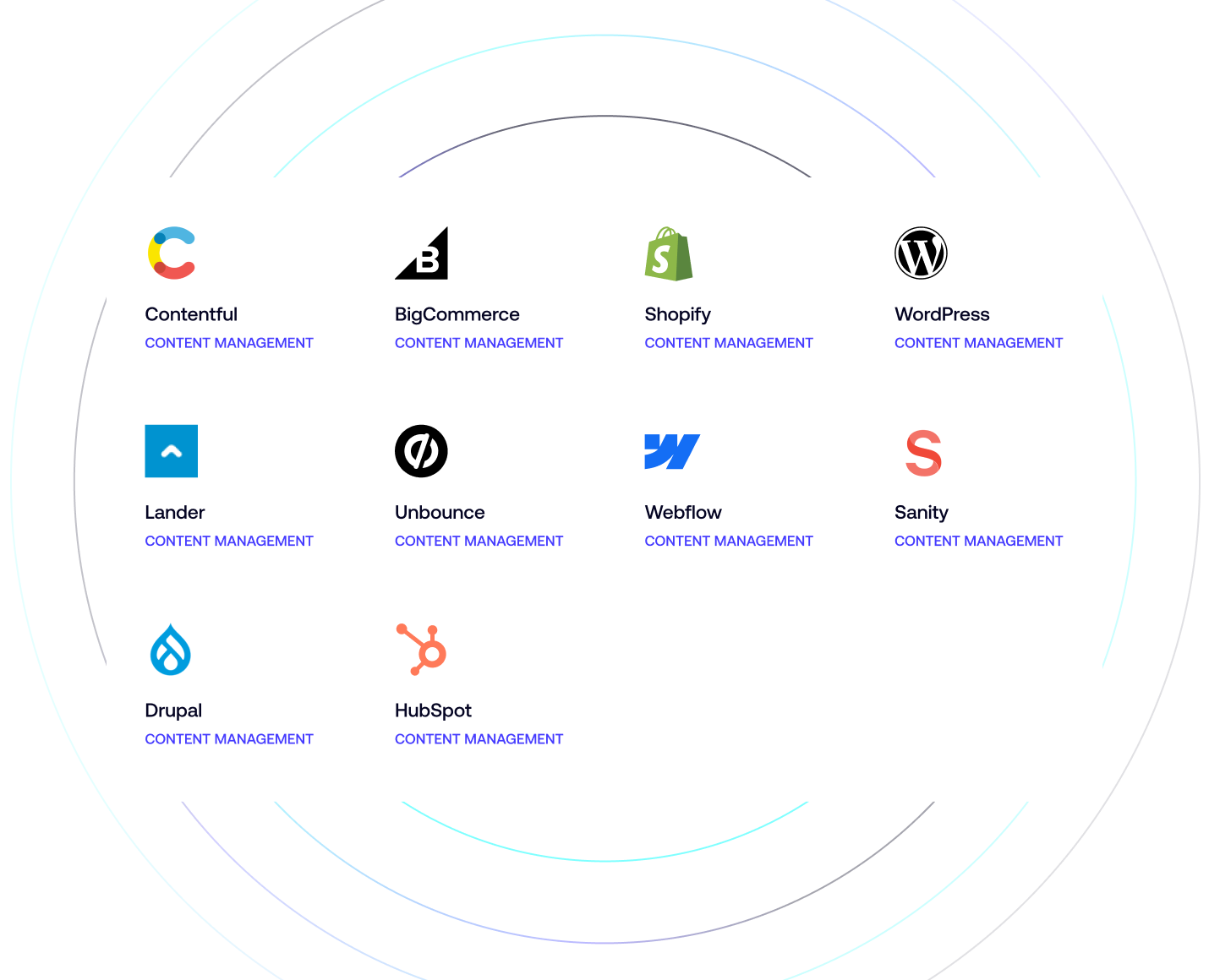 Benefits_Integrated Workflows